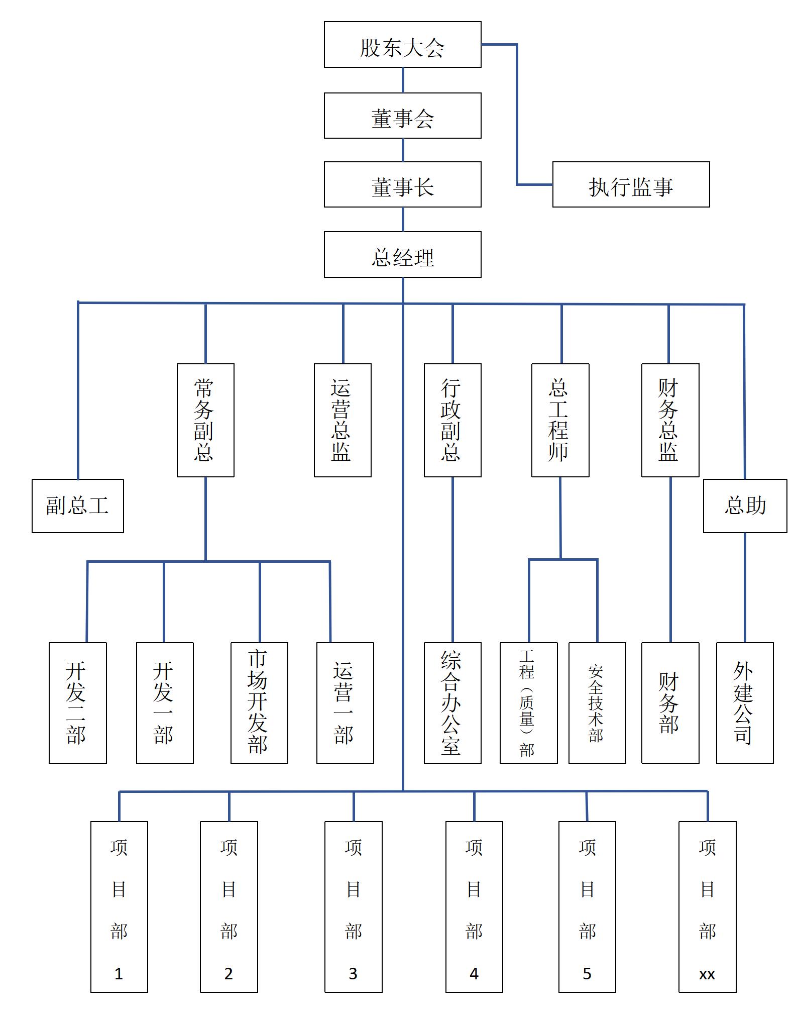 公司架構(gòu)圖3（網(wǎng)頁(yè)版）_01.jpg
